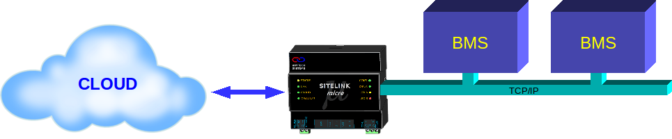 Sitelink-micro