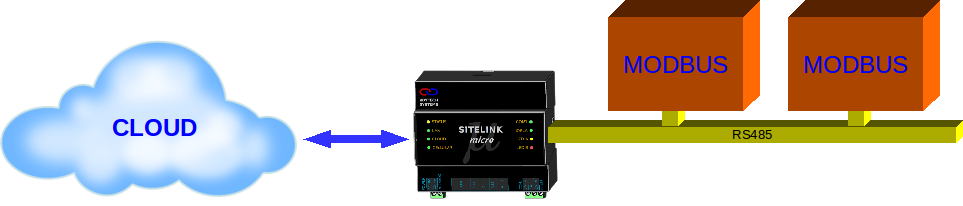 Sitelink-micro