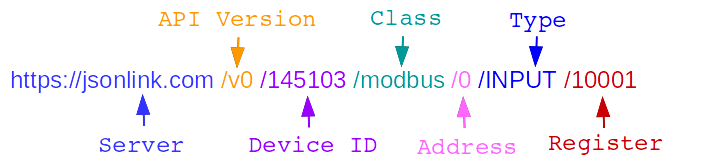 SITELINK REST API Voytech Systems Limited